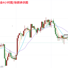 徐顾承：8.16黄金下周行情走势分析，下周独家操作策略