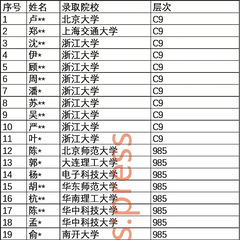 25鱼糕主城区高考录取
