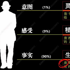 致未来的亲爱的他～