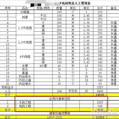 水电没进场增项已2万，这样粗糙的报价陷阱我竟没看出来！
