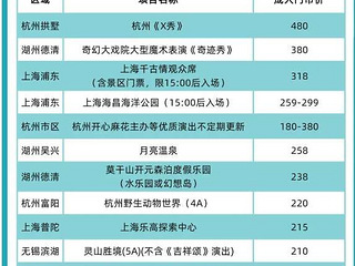 杭州湖州上海苏州畅玩卡，一年有效，260元