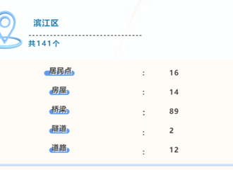 ����������һ������ͻȻˢ����������Ҳ̫�����˰�