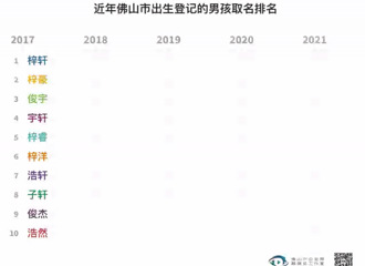 2021ֳ¯֣԰