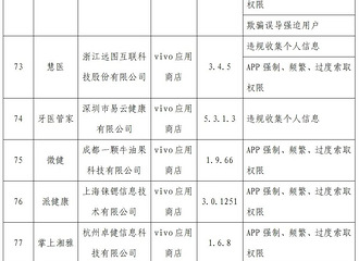 ��ЩAPP��ͨ�����ܶ������á�