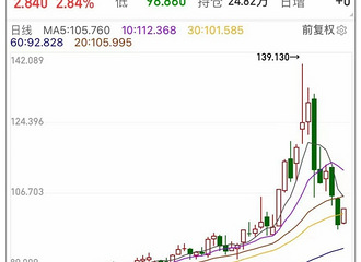 95�Ž�ȫ������9ʱ���������Ѿ��г�����ǰȥ������