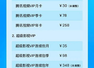 ѶƵVIP۸ٵ20%Ǽ۷