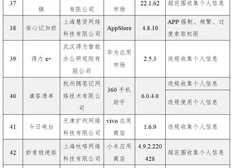 �������ģ�ÿ�����ʵ�31�����ƽ̨�������⣡ǧ��ע�⡭