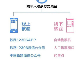 12306����¹������ߣ����бر����Ͻ��ղ�