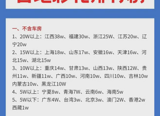 ����������1888����۲��񡱣���������˵��û����������ô��