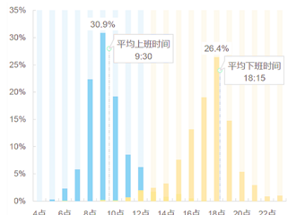 ס�ں��ݺ�լ����ˣ�ÿ��๤��38.7����