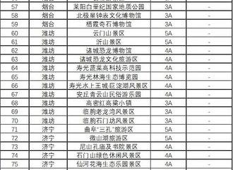 ����һ�����οͱ�������ɽ�Ŷµ�ɽ������