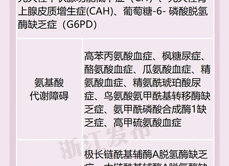 ��ѷ�Χ���󣡹غ����ӽ���