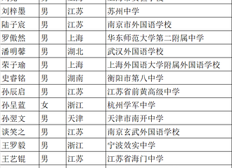 12�ꡰС���硱�μӸ߿������пƴ������¼ȡ