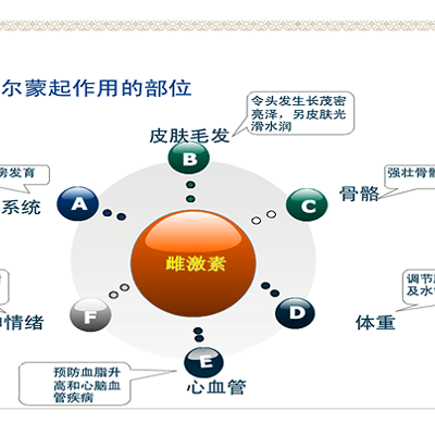 荷尔蒙平衡调理