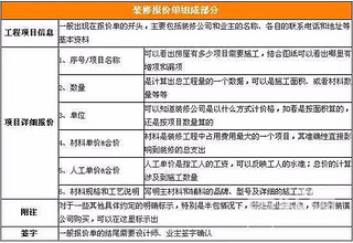 宁波装修市场新风向：智能与环保双管齐下