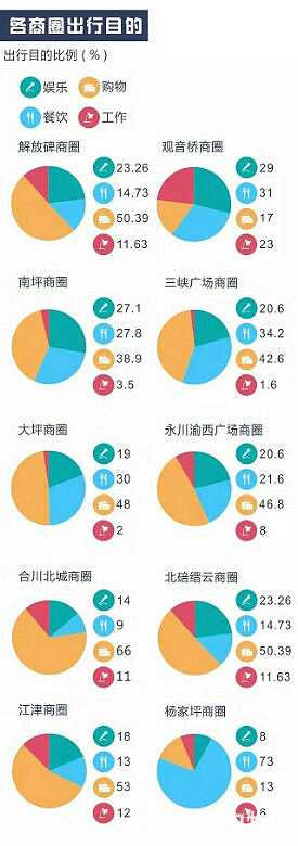 重庆商圈销售额排行榜-重庆杂谈-重庆购物狂手机版