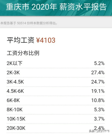 重庆办薪资明细 go.cqmmgo.com