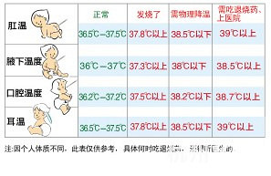 天气冷了 小孩子容易发烧感冒 你知道怎么处理吗 孩爸孩妈聊天室 杭州19楼手机版