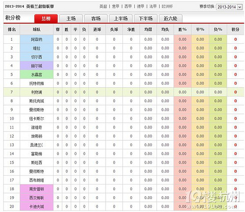 2013 2014è‹±è¶…èµ›ç¨‹è¡¨ è‹±è¶…æ•°æ® è‹±è¶…ç§¯åˆ†æ¦œ å½©ç¥¨æ