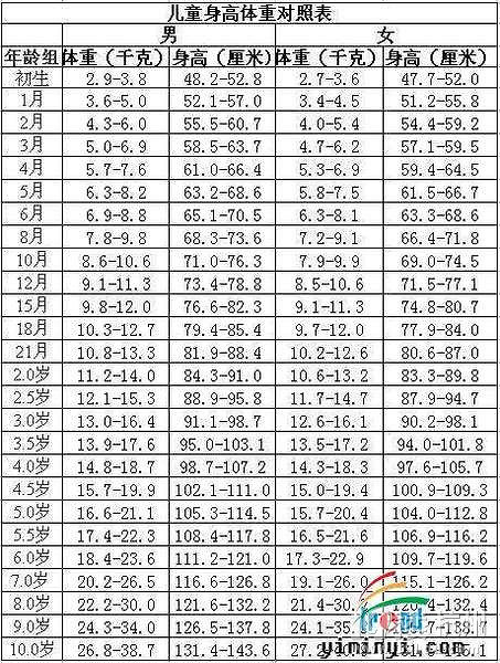 我来做任务 宝宝身高体重标准表 孩爸孩妈聊天室 杭州19楼手机版