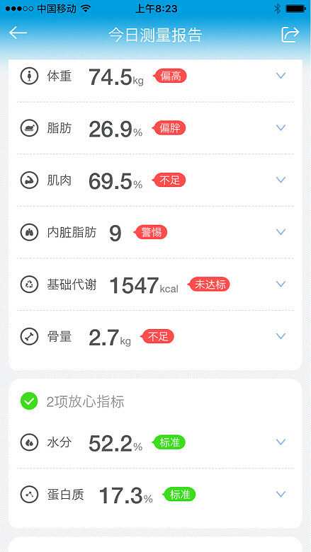 5月20日体重打卡:文案很动人