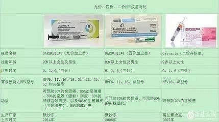 香港hpv疫苗预约 不能错过的HPV疫苗接种