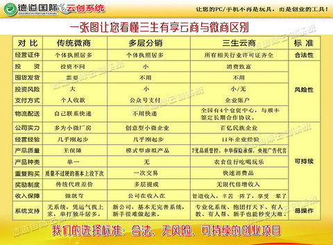 一个将要在未来2-3年内整合电商、微商、直销