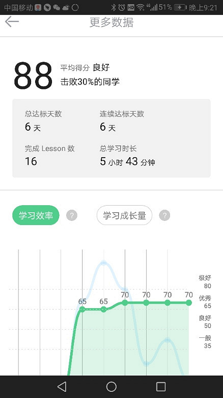 在流利说APP上学英语