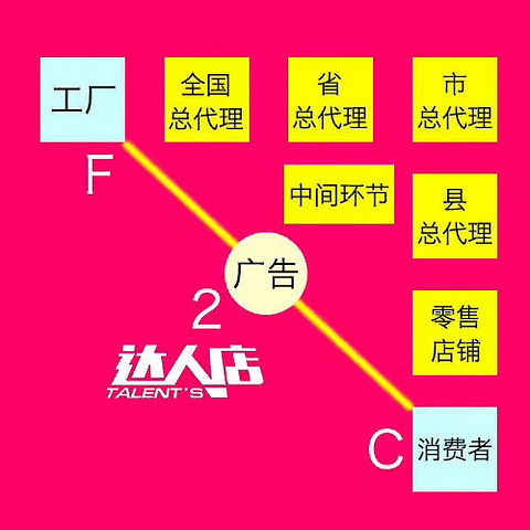 达人店是什么 就是你家楼下的屈臣氏、华润万