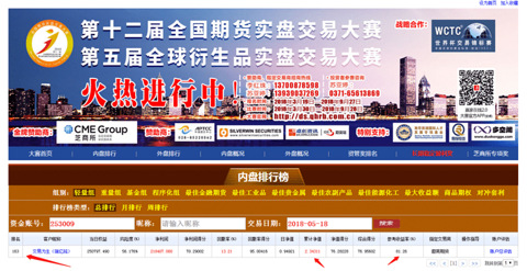 第十二届全国期货实盘大赛--账户评估数据