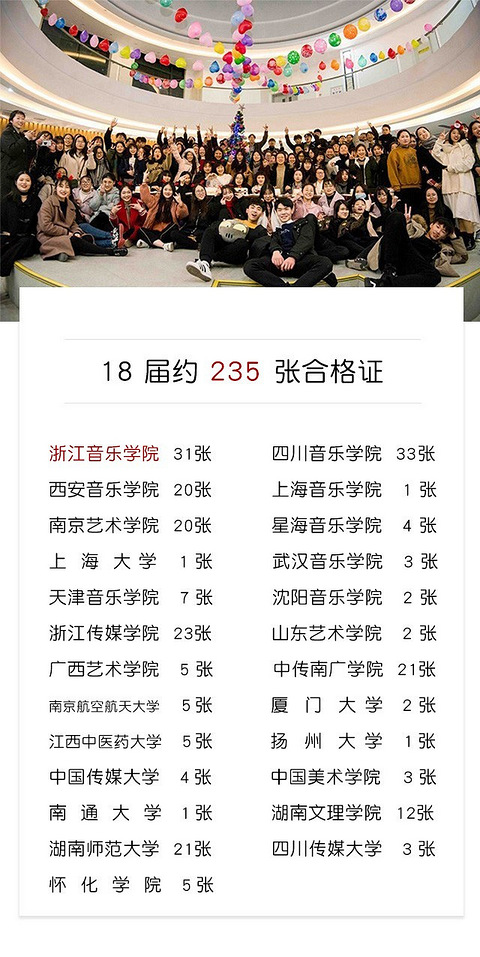 2019浙江音乐学院校考招生简章