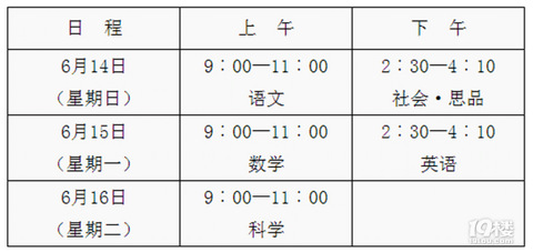 2017新昌中考时间安排(已公布) 2016新昌中考分数线