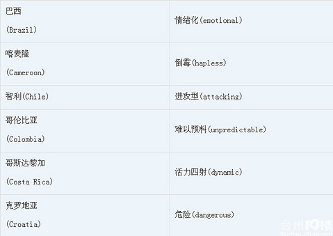 盘点球队形容词:英国队缺乏经验,巴西队情绪