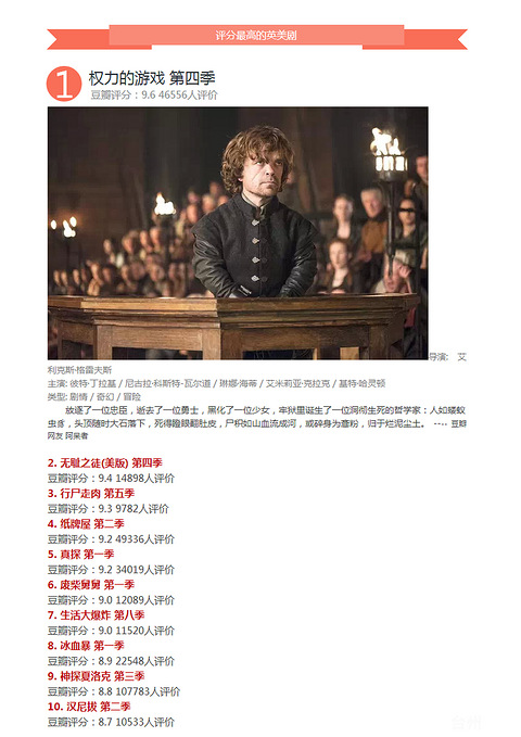 14好看的电视剧14豆瓣评分最高电视剧排行 讲白搭 台州19楼手机版