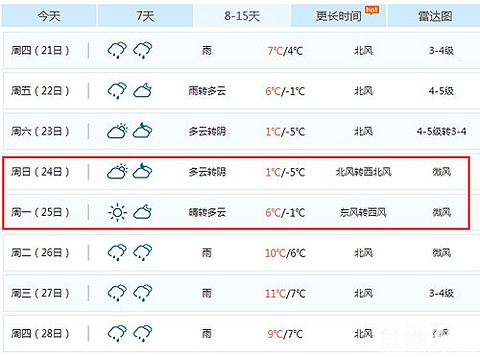 【随手拍NO.58】一张图证明台州真的很冷