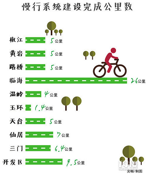 AC米兰官网-2025交通习惯调查研究报告