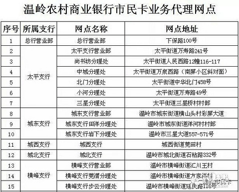 市民卡充值网点