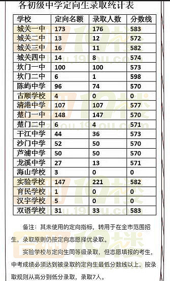 2018玉环中考录取分数线 玉环普通高中最低录