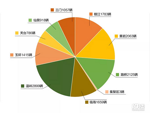 台州14708位车主,你已被列入黑名单,交警蜀