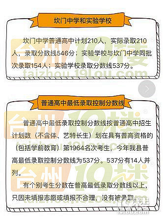 2018玉环中考录取分数线(已公布)历年玉环中考录取分数线