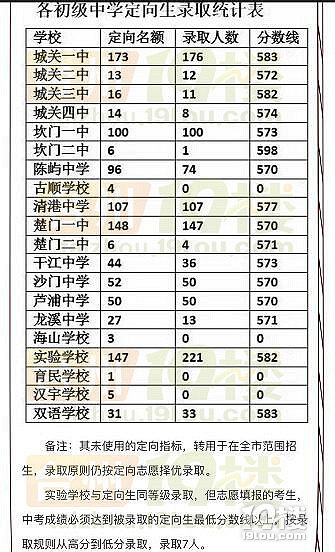 2018玉环中考录取分数线(已公布)历年玉环中考录取分数线