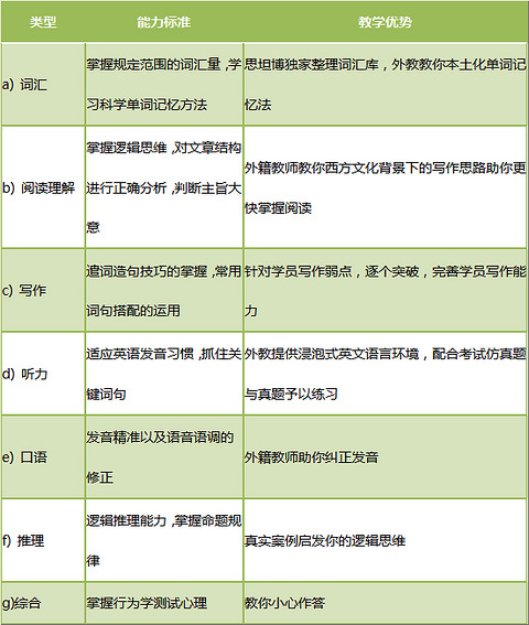 思坦博英语教育咨询,全外教教学、专业1对1培