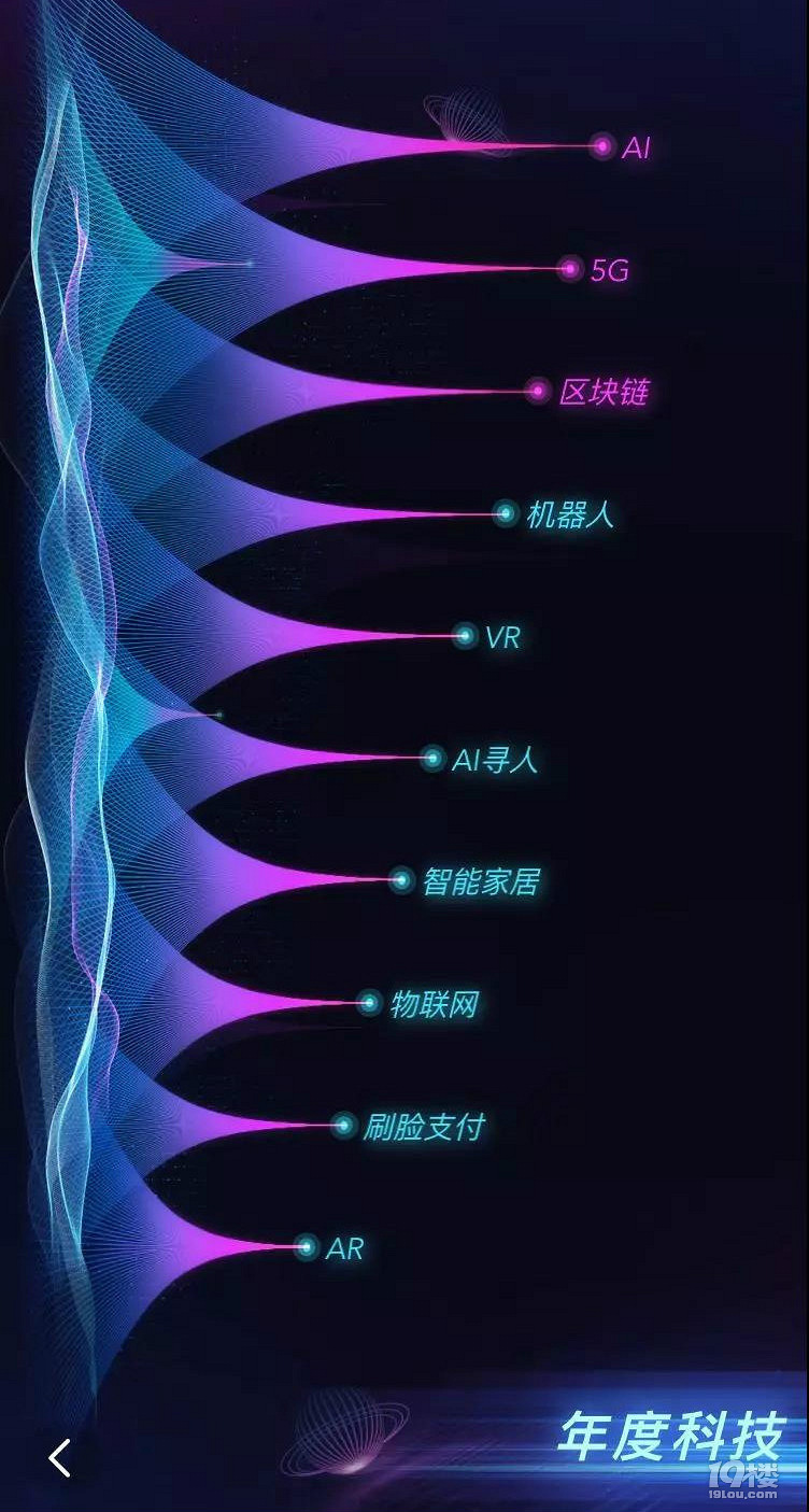 关于2019年度事件、年度关键词、年度科技，你知道哪些