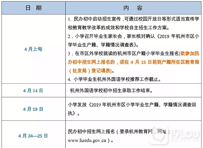 小升初政策