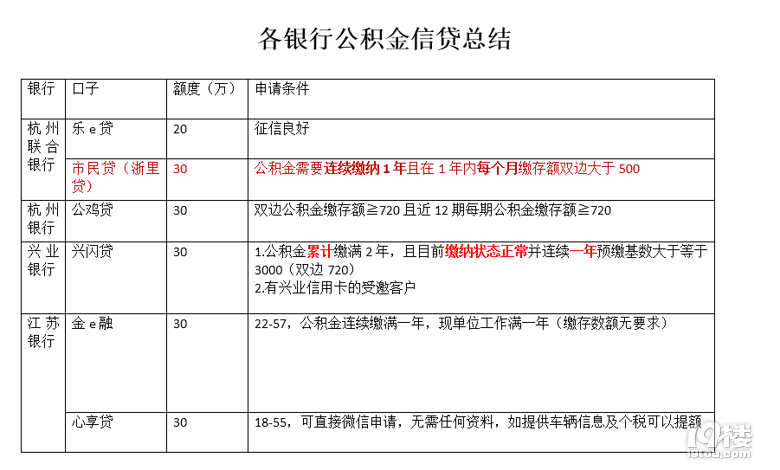 杭州贷款咨询