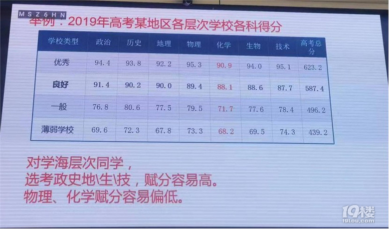 学军海创成绩好，不能说？在担心什么？