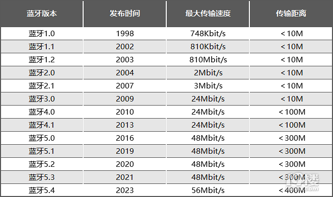 2024年蓝牙耳机品牌排行榜五大优选机型新手必看指南