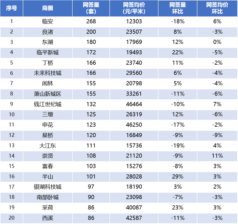 临安房价图片