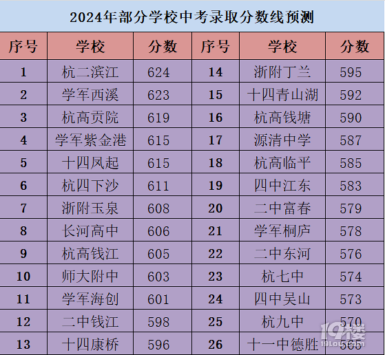 2021石柱縣中考成績查詢_2021石柱中考分?jǐn)?shù)線_2024年石柱縣中考分?jǐn)?shù)線