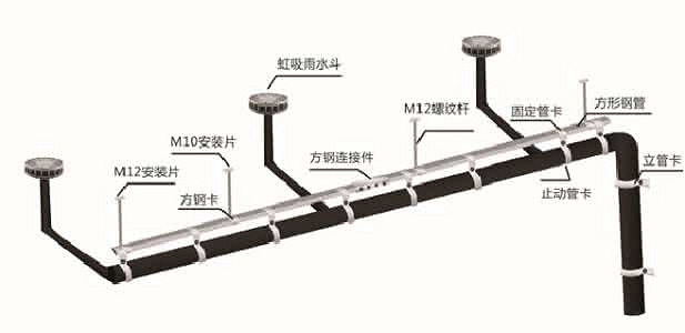 什么是虹吸排水 有哪些優(yōu)勢